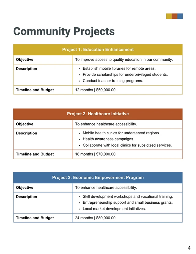 local community improvement proposal template