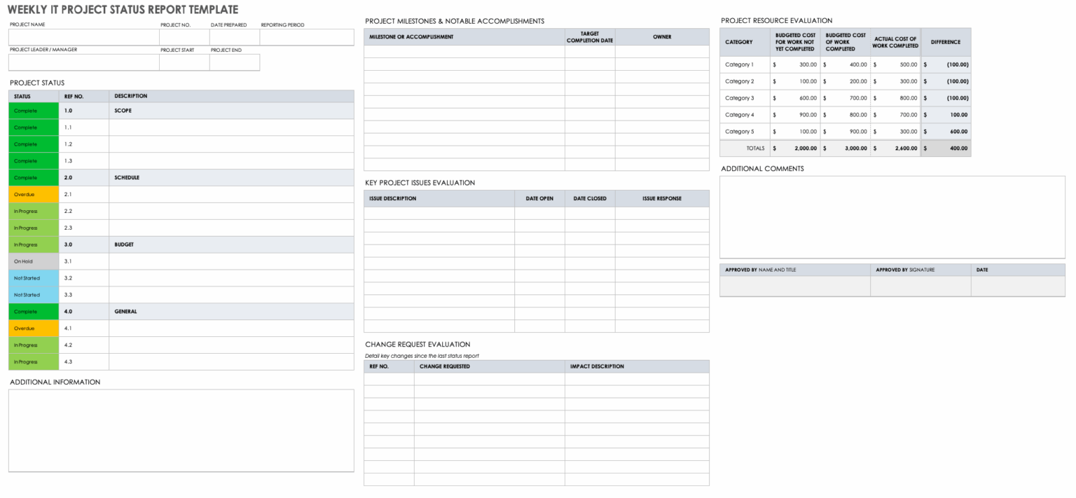 Bi Weekly Status Report Template