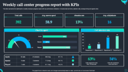 call-center-weekly-report-template