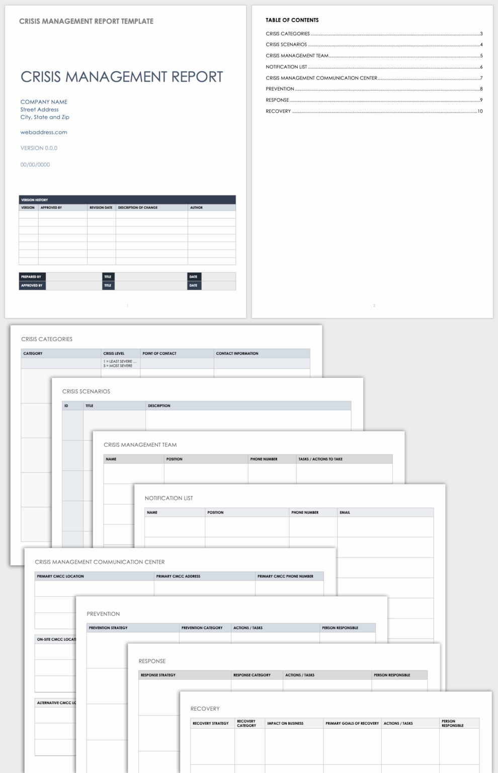Emergency Management Situation Report Template