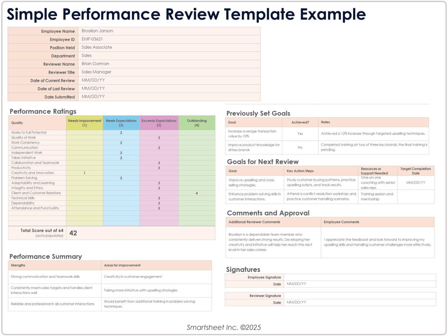 Employee Performance Progress Report Template