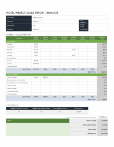 hotel-weekly-sales-report-template