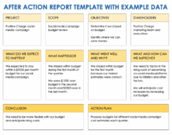 it-after-action-report-template