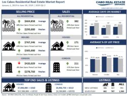 real-estate-market-report-template