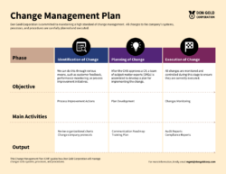 organizational-structure-change-proposal-template